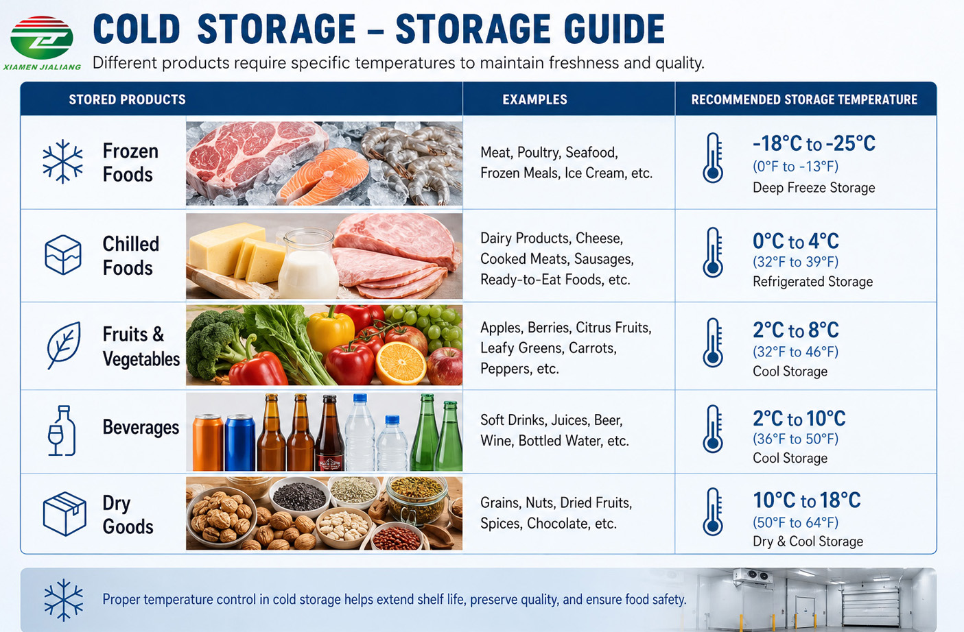 ce certified energy efficient walk-in cooler cold room