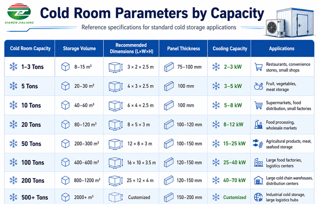 100 cubic meter cold room