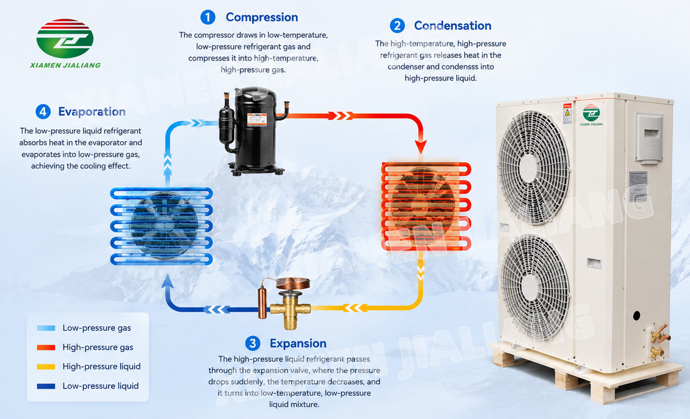 Scroll Compressor Condensing Unit