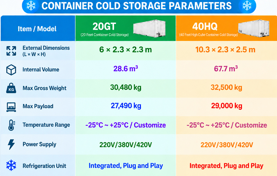 Outdoor Containerized Cold Room